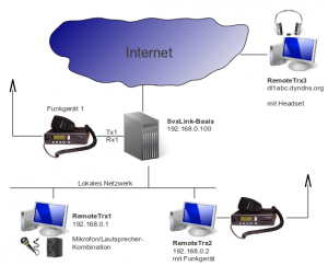 Echolink mit Qtel unter Linux – Ubuntu